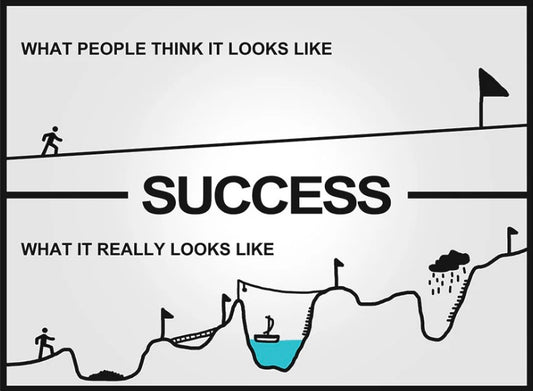 Motivation