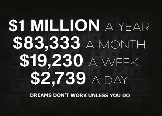 motivation
